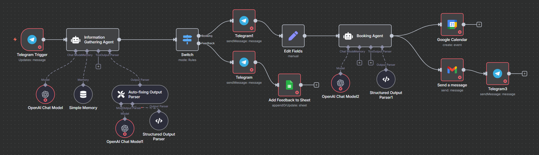Example n8n workflow showing AI automation process